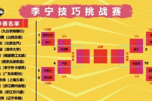 全明星单项赛抽签结果：技巧赛继伟VS朱俊龙 迪亚洛扣篮大赛压轴