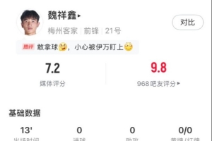 16岁魏祥鑫中超首秀数据：1射1正，4次对抗均成功，获评7.2分