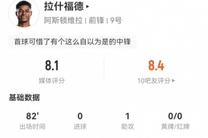 拉什福德本场1助攻+6关键传球2造良机 6射3正2失良机 3过人均成功