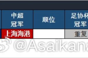 25-26赛季中超亚冠名额确定：海港、申花、蓉城精英赛，国安亚冠2