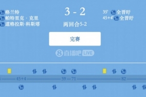 津门虎旧将格兰特破门，悉尼FC总比分5-2全北现代晋级亚冠2四强