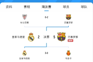 就差欧冠决赛了！皇萨本赛季2场决赛&巴萨已夺1冠 欧冠也可能会师
