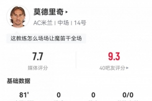 莫德里奇数据：107次触球传球成功率94.5%，7次成功长传，评分7.7