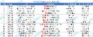 中超评议赛季汇总：蓉城因错漏判吃亏3次最多，青岛西海岸获利4次
