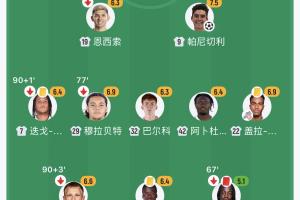 法甲第7、欧协联第1！罗西尼尔常用阵325，灵活切换433，高位压迫