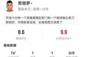 劳塔罗6射4正进1球+1中框3失良机 1助攻+4关键传球+4造犯规
