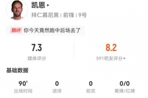 顶级后腰😂凯恩本场3射0正 9长传8成功+1关键传球 2解围2抢断