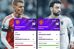 厄德高vsB费本赛季英超场均数据：后者参与进球、创造机会更多