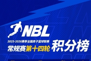 NBL常规赛积分榜：中国香港金牛全胜领跑 合肥和江西分列二三