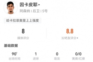 因卡皮耶本场1球+2关键传球 9对抗7成功 6解围3拦截+2造犯规
