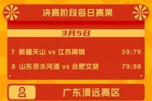 2026年中国篮协女篮俱乐部杯3月5日赛果来啦👏