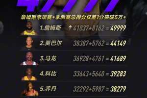 🤩逼疯强迫症的一天！詹姆斯生涯总得分来到了49999分！