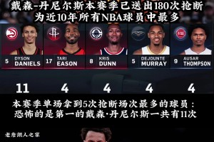 这家伙抢断嗅觉真的👍