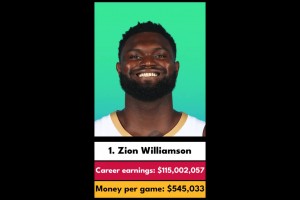 NBA历史上平均每场赚钱最多的球员！前三位果然是他们仨🤣
