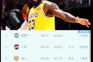 博格丹：以前卡佩拉天天吹哈登多牛逼，现在信了🤪