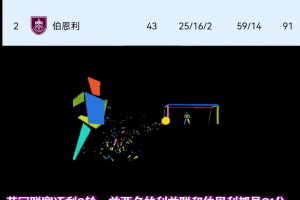 刻在足坛历史的名场面！12年欧洲杯决赛拉莫斯的斗牛舞！