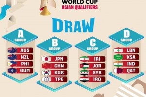 2027年世界杯亚太区预选赛分组出炉 中国男篮和中国台北同组