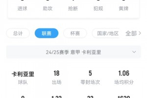 国米危😱，卡利亚里一门卡普莱里是冬窗从那不勒斯租借而来