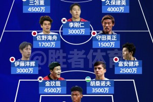 总身价3.26亿欧！德转列出了亚洲身价最高阵容