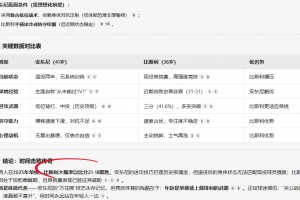 Deepseek预测安东尼大战比斯利：时间击败传奇