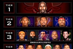 没詹库？美媒晒NBA史上单打得分能力梯次排行榜，问是否合理