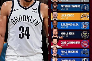 这谁排的NBA历史父子排名？詹姆斯父子排第一 库里父子第二！