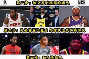 神奇的巧合🤣！快船记者晒出沃尔、威少和比尔相同的轨迹生涯！