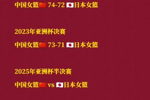 中日女篮近三年交手：中国23年亚运会+亚洲杯夺冠 25年止步半决赛