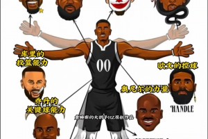 “美媒设想历史上完美的NBA球员”你认同这样的看法嘛...