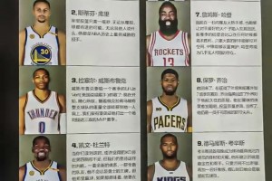 🫡终究敌不过岁月！九年前篮球杂志评选的联盟前十！